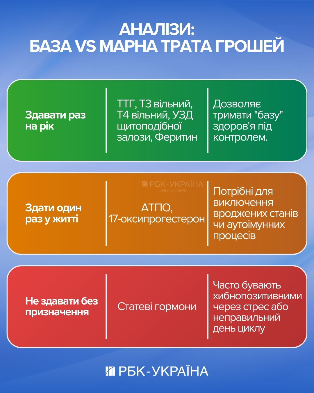 Йод руйнує щитовидку? Ендокринолог про Оземпік, залізо та зайві аналізи